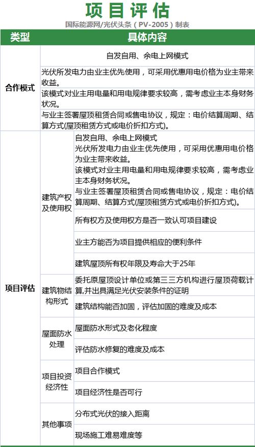 流程梳理 分布式光伏項目開發 備案 設計 施工 并網全流程 附并網申請表