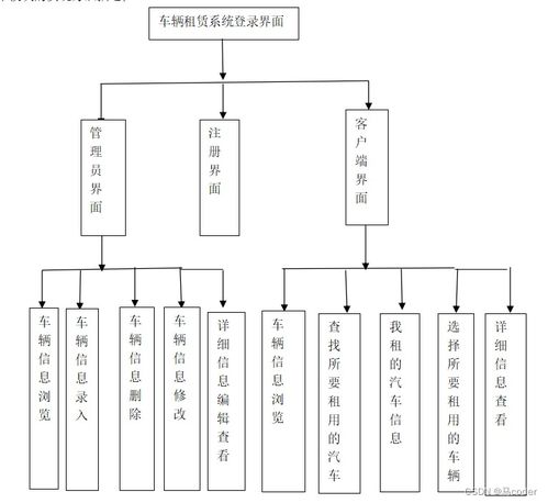 你已經選定#結構完整的#學習路線JSON計劃