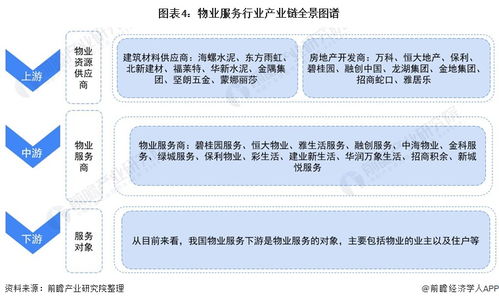 預見2021 中國物業服務產業全景圖譜——附市場現狀、競爭格局與發展趨勢等（項目策劃與公關服務視角）
