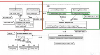 設計模式四 從兵工廠中探索簡單工廠、工廠方法和抽象工廠模式的應用——項目策劃與公關服務視角